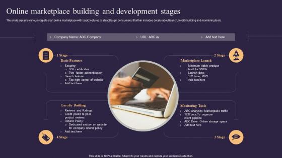 Online Marketplace Building And Development Stages