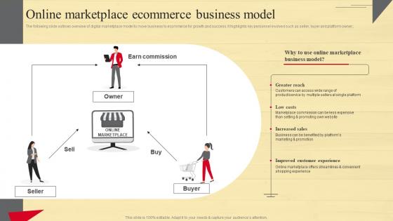 Online Marketplace Ecommerce Business Strategic Guide To Move Brick And Mortar Strategy SS V