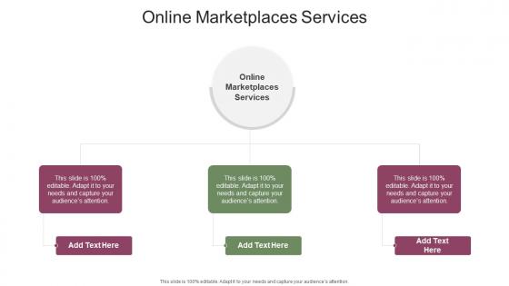 Online Marketplaces Services In Powerpoint And Google Slides Cpb