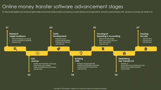 Online Money Transfer Software Advancement Stages