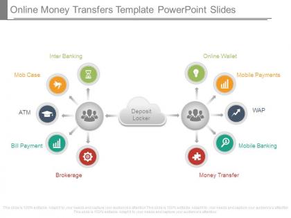 Online money transfers template powerpoint slides