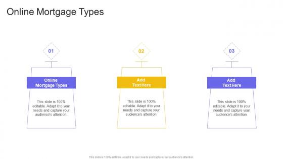 Online Mortgage Types In Powerpoint And Google Slides Cpb