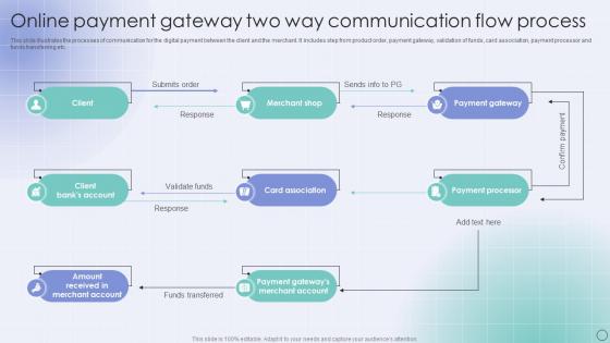 Online Payment Gateway Two Way Communication Flow Process