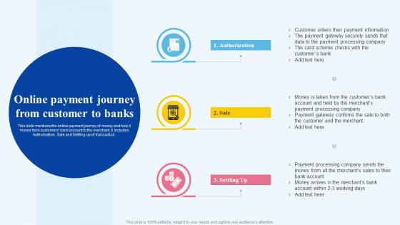 Online Payment Journey From Customer To Banks