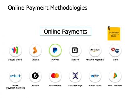 Online payment methodologies finance ppt powerpoint presentation file portfolio