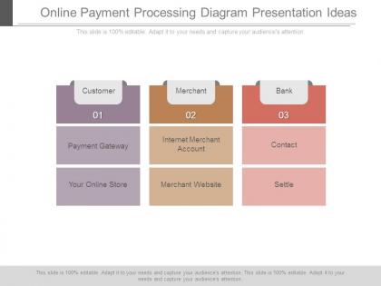 Online payment processing diagram presentation ideas
