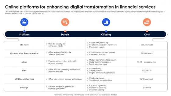 Online Platforms For Enhancing Digital Transformation In Financial Services