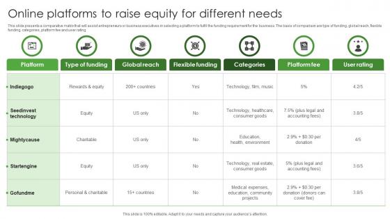 Online Platforms To Raise Equity For Different Needs