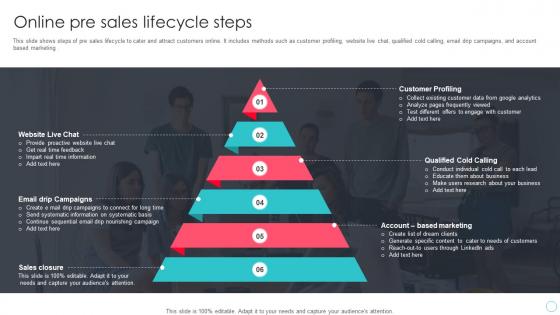 Online Pre Sales Lifecycle Steps