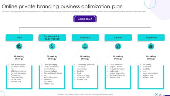 Online Private Branding Business Optimization Plan