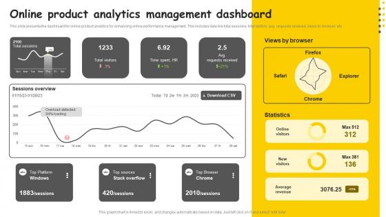 Online Product Analytics Management Dashboard