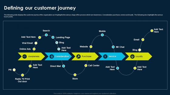 Online Product Marketing Strategy Defining Our Customer Journey
