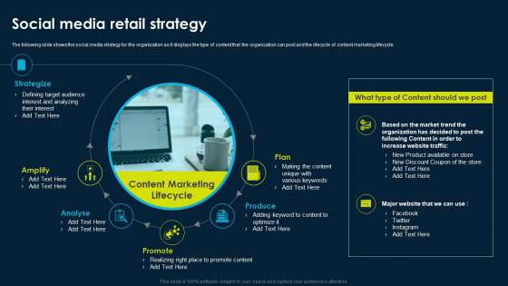 Online Product Marketing Strategy Social Media Retail Strategy