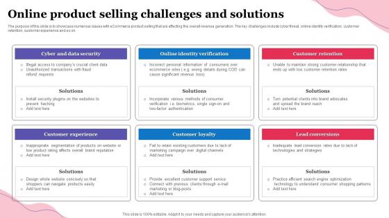 Online Product Selling Challenges And Solutions