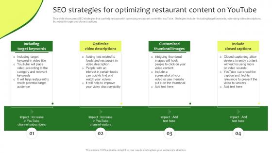 Online Promotion Plan For Food Business Seo Strategies For Optimizing Restaurant Content On Youtube