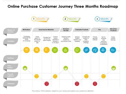 Online purchase customer journey three months roadmap