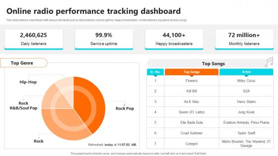 Online Radio Performance Tracking Setting Up An Own Internet Radio Station