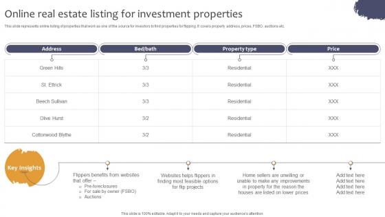 Online Real Estate Listing For Investment Properties Effective Real Estate Flipping Strategies