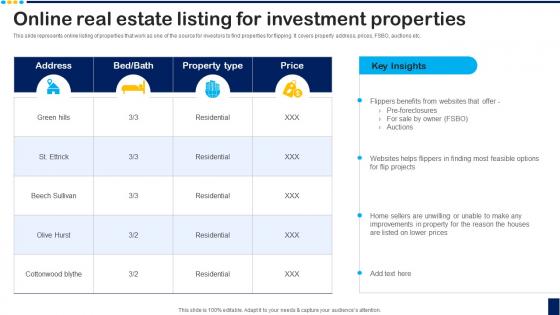 Online Real Estate Listing For Investment Properties Overview For House Flipping Business