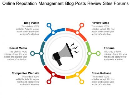 Online reputation management blog posts review sites forums