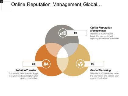 Online reputation management global marketing sales close plan