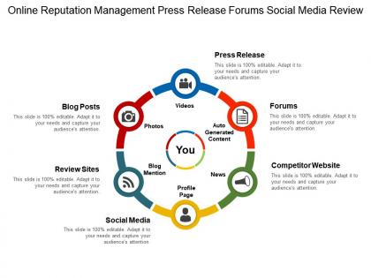 Online reputation management press release forums social media review 1
