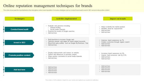 Online Reputation Management Techniques For Brands