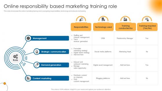 Online Responsibility Based Marketing Training Role