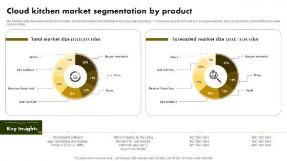 Online Restaurant International Market Report Cloud Market Segmentation By Product