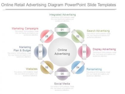 Online retail advertising diagram powerpoint slide templates