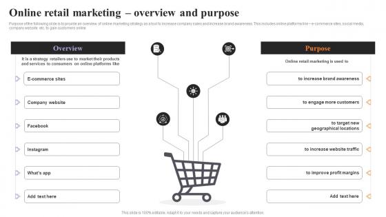 Online Retail Marketing Overview And Purpose Strategies To Engage Customers