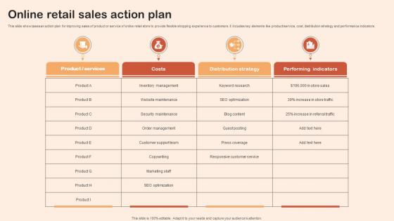 Online Retail Sales Action Plan