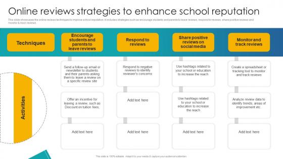Online Reviews Strategies To Enhance School Implementation Of School Marketing Plan To Enhance Strategy SS