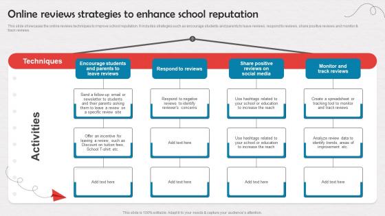 Online Reviews Strategies To Enhance School Reputation Enrollment Improvement Program Strategy SS V