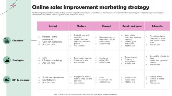 Online Sales Improvement Marketing Strategy