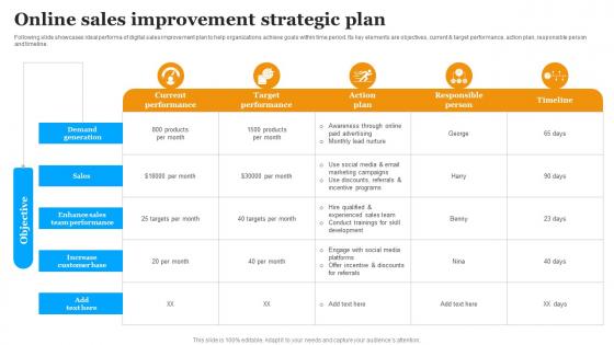 Online Sales Improvement Strategic Plan Implementing Marketing Strategies