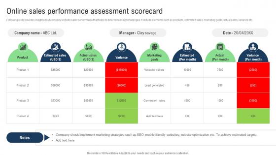 Online Sales Performance Assessment Sales Improvement Strategies For Ecommerce Website