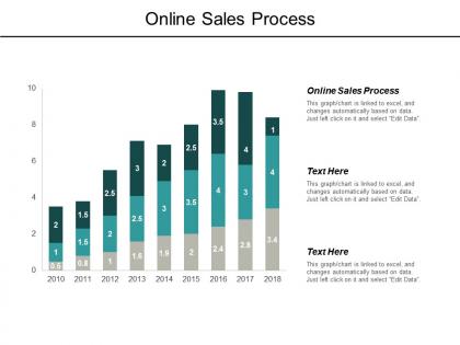 Online sales process ppt powerpoint presentation pictures infographic template cpb