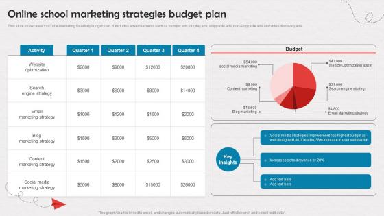Online School Marketing Strategies Budget Plan Enrollment Improvement Program Strategy SS V