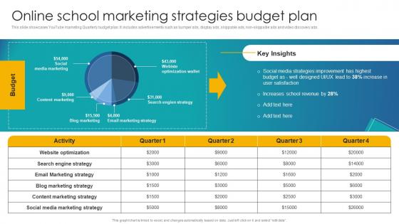 Online School Marketing Strategies Budget Plan Implementation Of School Marketing Plan To Enhance Strategy SS