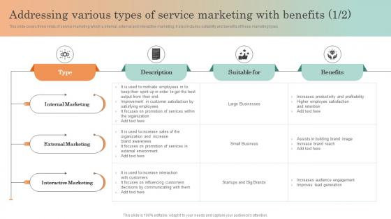 Online Service Marketing Plan Addressing Various Types Of Service Marketing With Benefits