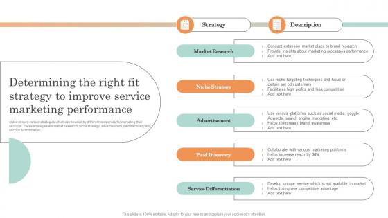 Online Service Marketing Plan Determining The Right Fit Strategy To Improve Service Marketing