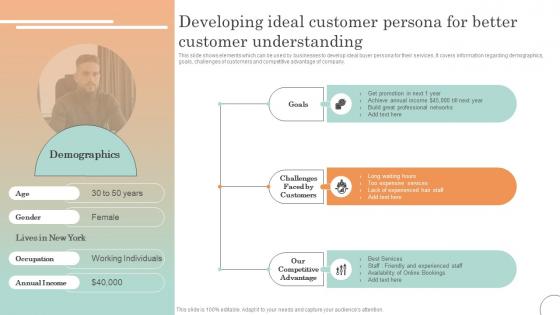 Online Service Marketing Plan Developing Ideal Customer Persona For Better Customer