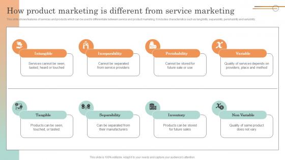 Online Service Marketing Plan How Product Marketing Is Different From Service Marketing