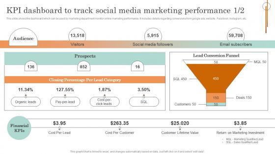 Online Service Marketing Plan Kpi Dashboard To Track Social Media Marketing Performance