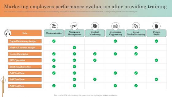 Online Service Marketing Plan Marketing Employees Performance Evaluation After Providing