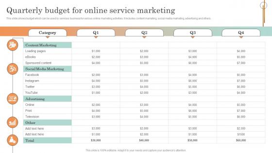 Online Service Marketing Plan Quarterly Budget For Online Service Marketing