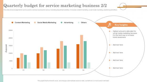 Online Service Marketing Plan Quarterly Budget For Service Marketing Business
