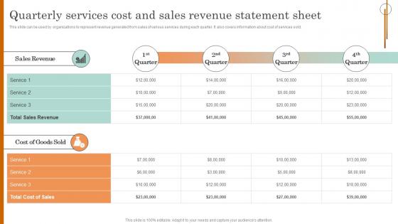Online Service Marketing Plan Quarterly Services Cost And Sales Revenue Statement Sheet