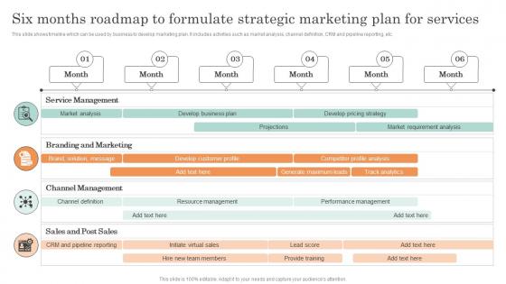 Online Service Marketing Plan Six Months Roadmap To Formulate Strategic Marketing Plan